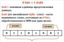 Mbit / s gacha tezlik.  Mbps - bu nimani anglatadi?  Ma'lumot uzatish tezligi haqida hamma narsa.  Ma'lumot uzatish haqida ko'proq bilib oling