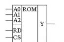 Scheme, partitions and ROM size