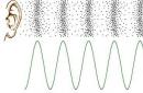 What is the noise level, how to measure it and calculate it