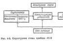 Lamp tester - measuring stand Lamp tester circuit diagram