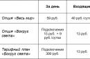 Tariff plans of Russian operators for international roaming